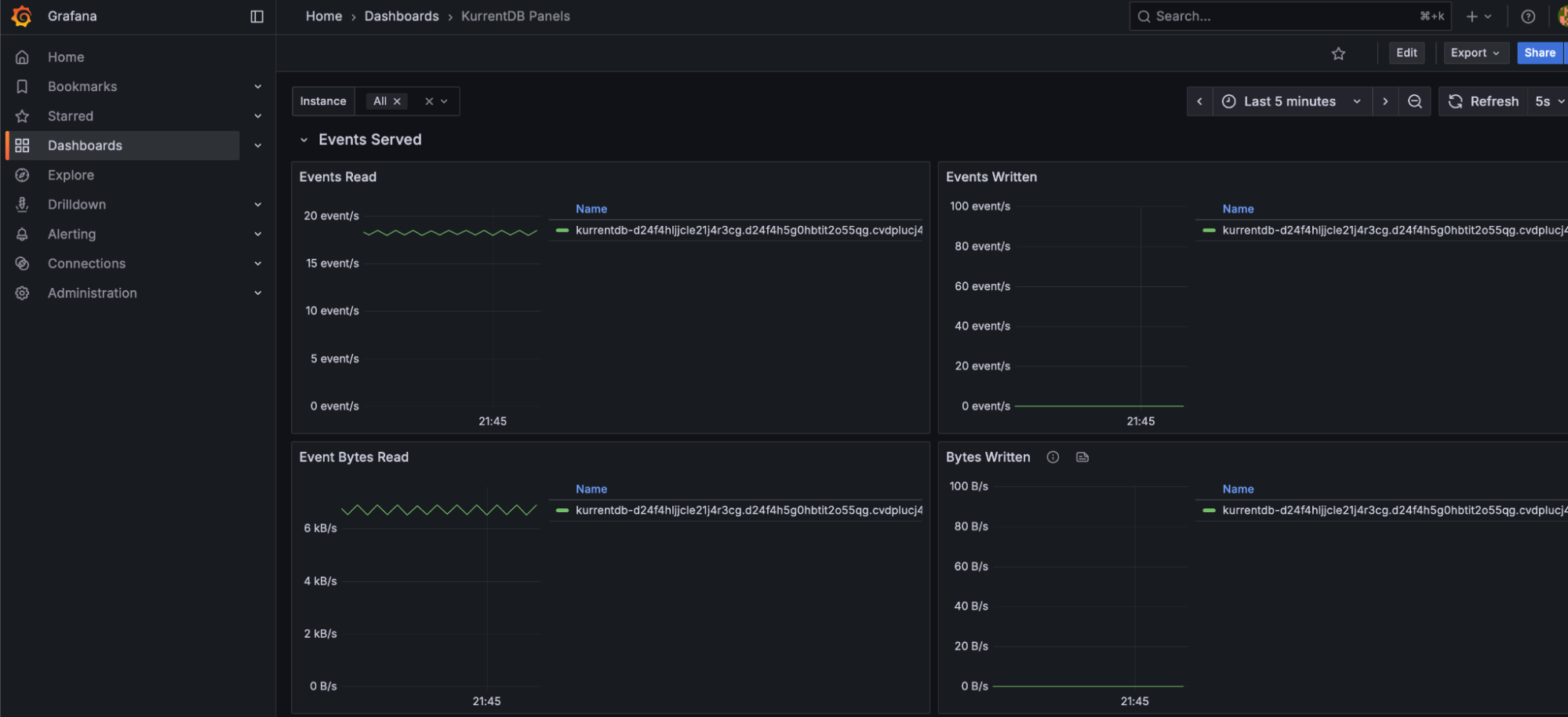 Bytes Read and Bytes Written